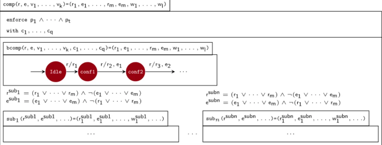 Figure 3 – Vue globale de la traduction.