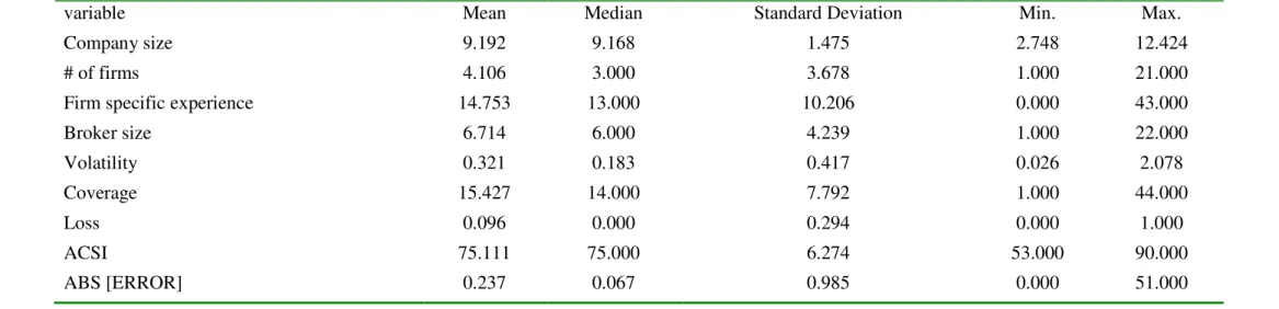 Table 2: Descriptive statistics 