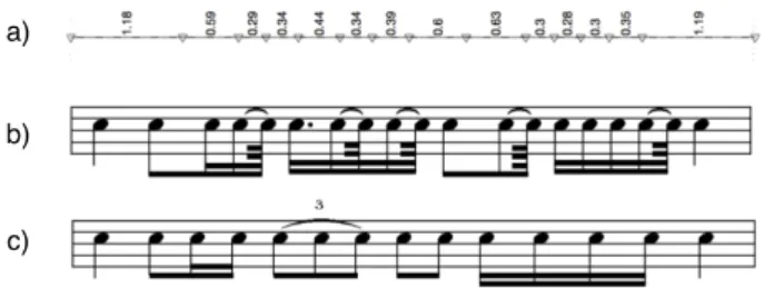 Figure 1. Figure extraite de [9] : a) Séquence d’entrée à quantifier. b) Une notation précise, mais complexe de la séquence