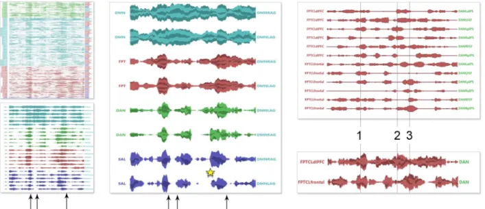 Figure 10: Les points de synchronisation sont annotés par des flèches dans ces figures