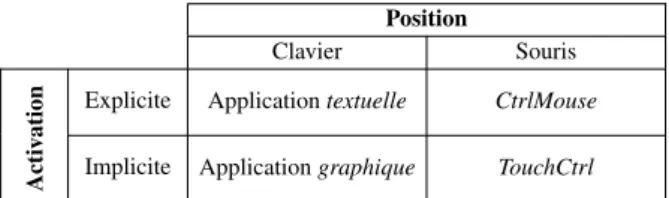 Table 1: Diff´erentes alternatives pour passer du mode entr´ee de texte au mode commande