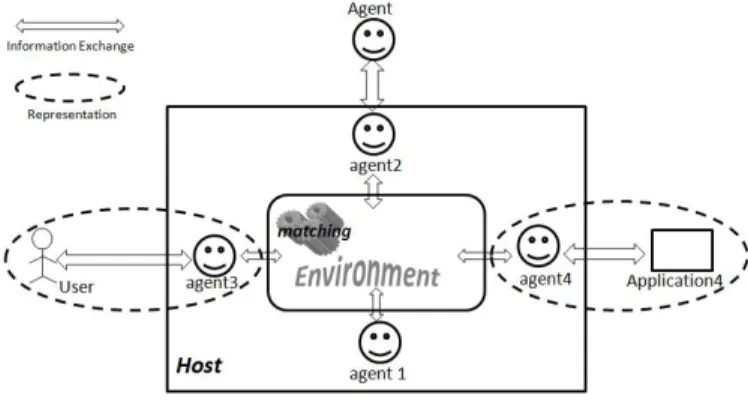 Fig. 1. L ACIOS Architecture