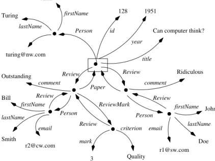 Figure 3: A part of the virtual graph