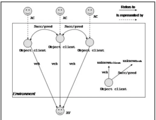 Fig. 1. Symbolic descriptions