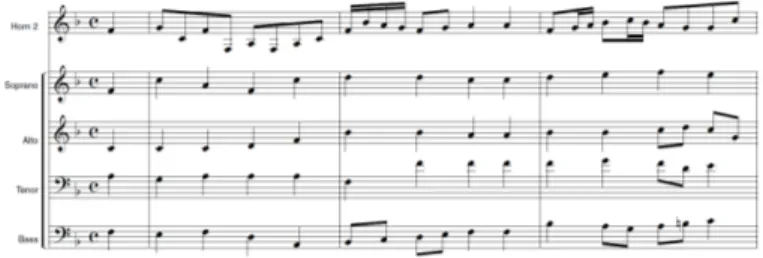 Fig. 3. A polyphonic score
