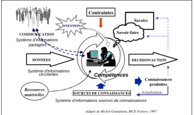 Figure 6 : Le poste de travail informatisé de l’acteur décideur 
