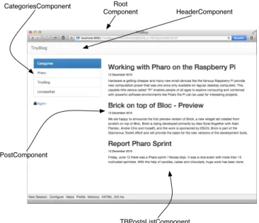 Figure 5-8 Les composants composant l’application TinyBlog (en mode non ad- ad-min). renderContentOn: updateRoot:main ApplicationRootComponent children renderContentOn: updateRoot:blogheader ScreenComponent renderContentOn: HeaderComponent renderContentOn: