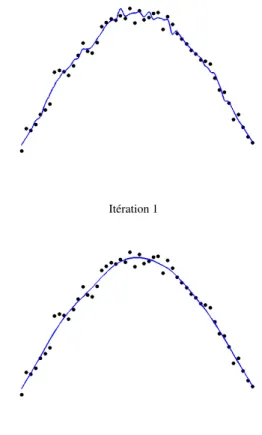 Figure 4: Débruitage par itération successive de la méthode numérique à cinq points avec δ = 0.4.