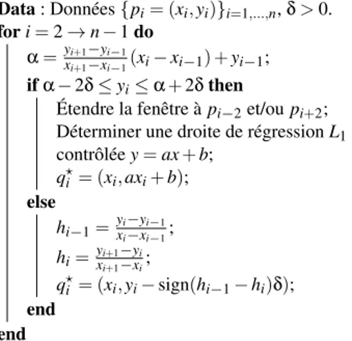 Figure 6: Débruitage par itération successive de la méthode quasi-algébrique à trois points avec δ = 0.4.