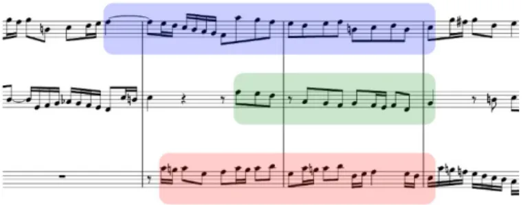 Fig. 1: Vue principale de l'application sur un passage de la fugue en Do mineur de J.-S