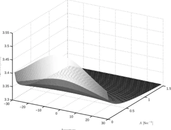 Figure 4: Asymptotic optimal quotes and bid-ask spread for diﬀerent inventories and diﬀerent values of A