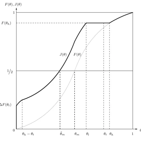 Figure 2: Ex-ante and ex-post cummulative density distributions.