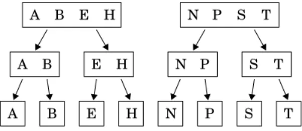Fig. 2. Sélection dichotomique du TTD (d’après [16])