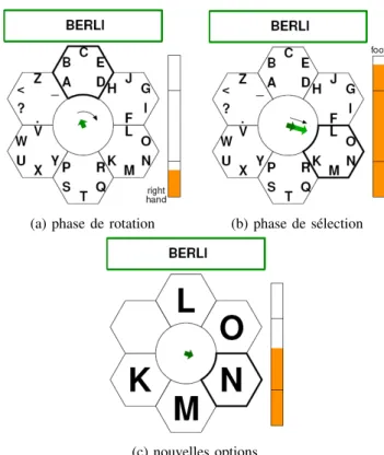 Fig. 3. Ecran de saisie de l’interface Hex-o-Spell dans les différentes phases de la sélection d’un caractère.