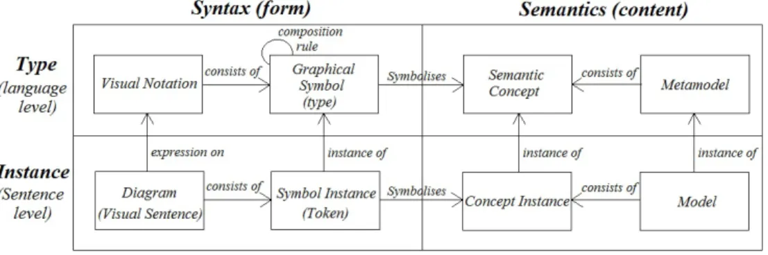 Figure 1: La nature des notations visuelles [17]