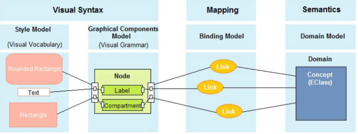 Figure 4: MID: les diff´ erents art´ efacts concern´ es