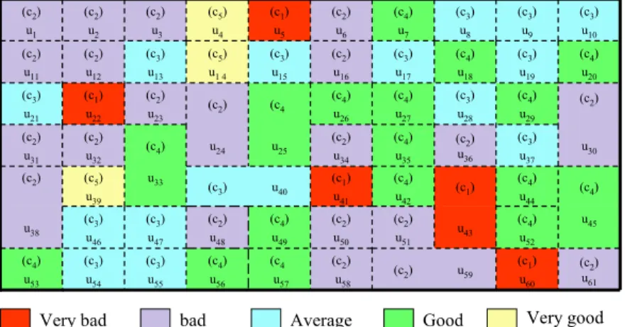 Figure 7 Final decision map 