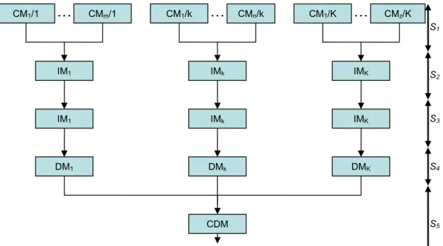 Figure 9 Composite decision map generation: Approach 2 