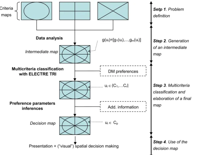 Figure 1 Decision map generation procedure 