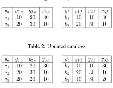 Table 1: Catalogs for components a and b y a y 1,a y 2,a y 3,a