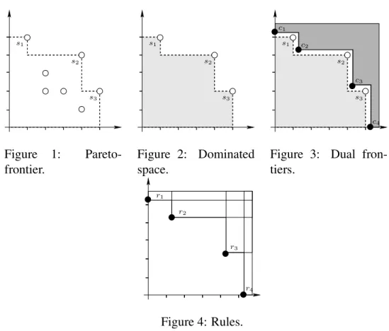 Figure 3: Dual fron- fron-tiers. r 1 r 2 r 3 r 4 Figure 4: Rules.