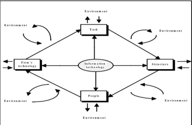Figure 1: The Leavitt Model 