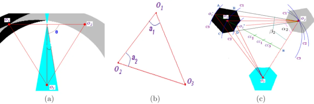 Figure 1: (a) Variation zone in T SR (b) Triangular relationship of 3 objects O 1 , O 2 , O 3 in ∆-TSR (c) Variation