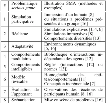 Illustration SMA (méthodes et exemples)