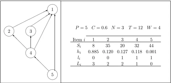 Figure 1: Data of an example