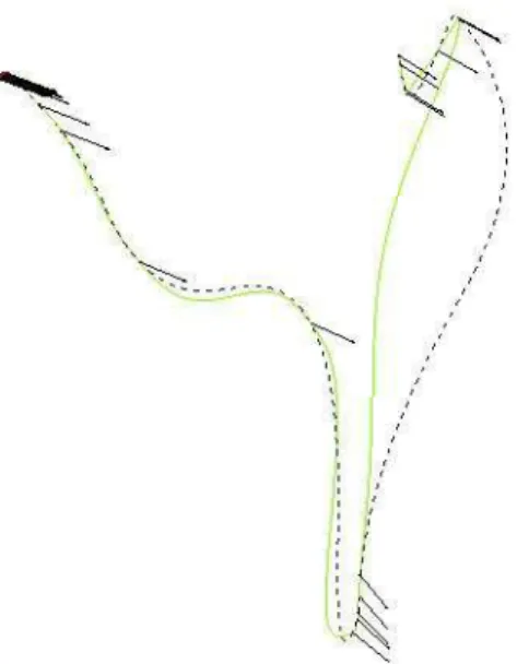 Figure 7: Comparaison entre une spline d’interpolation L 2 en pointillé et une spline L 1 en continue.