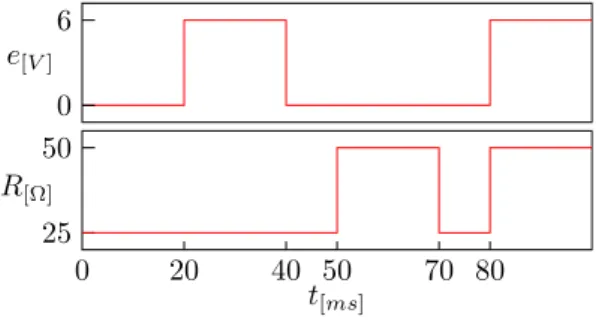 Figure 9. Tensions des condensateurs. Premier test de robustesse.