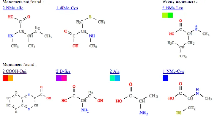 Figure 8. Listes de monom`eres