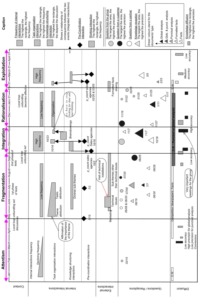 Figure 1: map of knowledge creation process for the case of local loop unbundling 