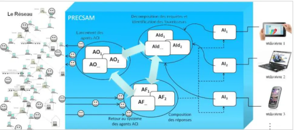 Figure 1 - Vue globale de l'architecture 