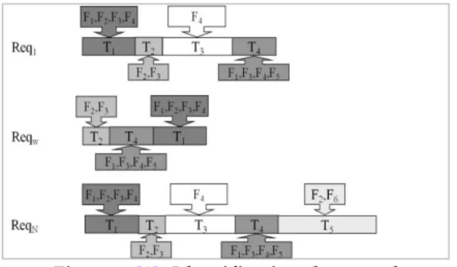 Figure 2  [9] - Identification des nœuds 
