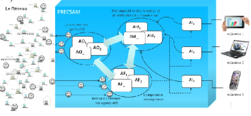 Figure 1 - Vue globale de l'architecture 