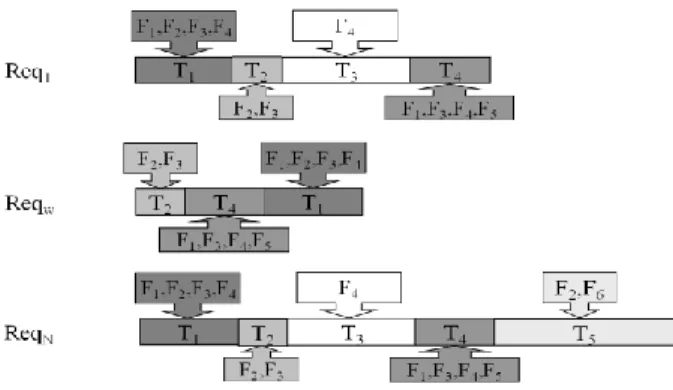 Figure 2  [9] - Identification des nœuds 