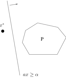 Figure 1.3: A hyperplan separating x ∗ and P
