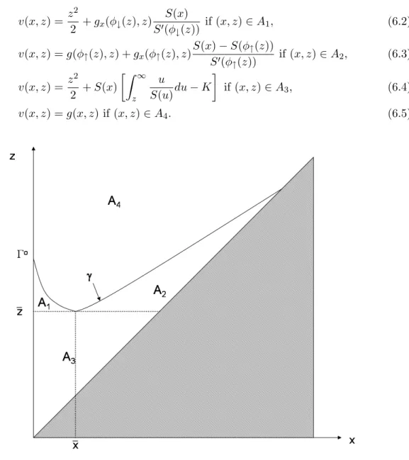 Figure 3: The different areas