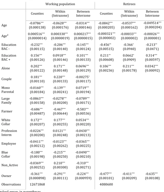 Table 5: An Empirical Probit for regional migration in France  