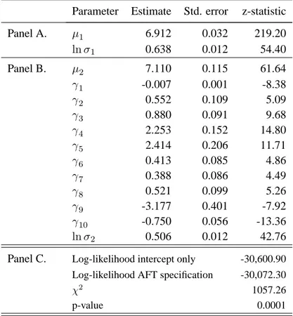 Table 2: Parameter estimates