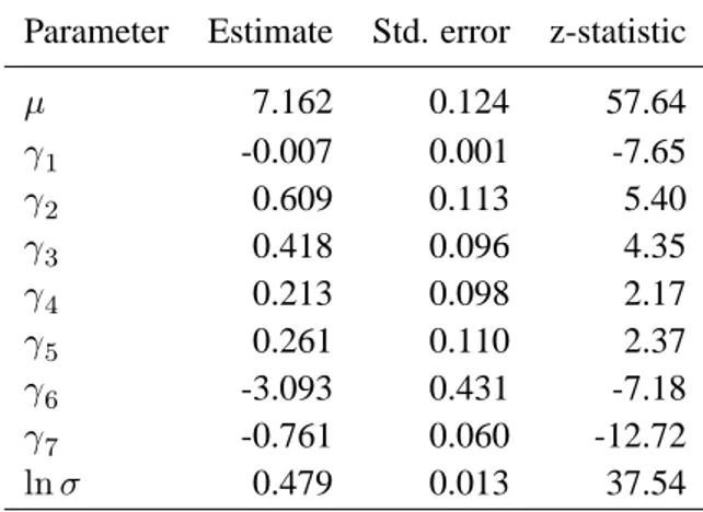 Table 3: Parameter estimates for the nearby contracts
