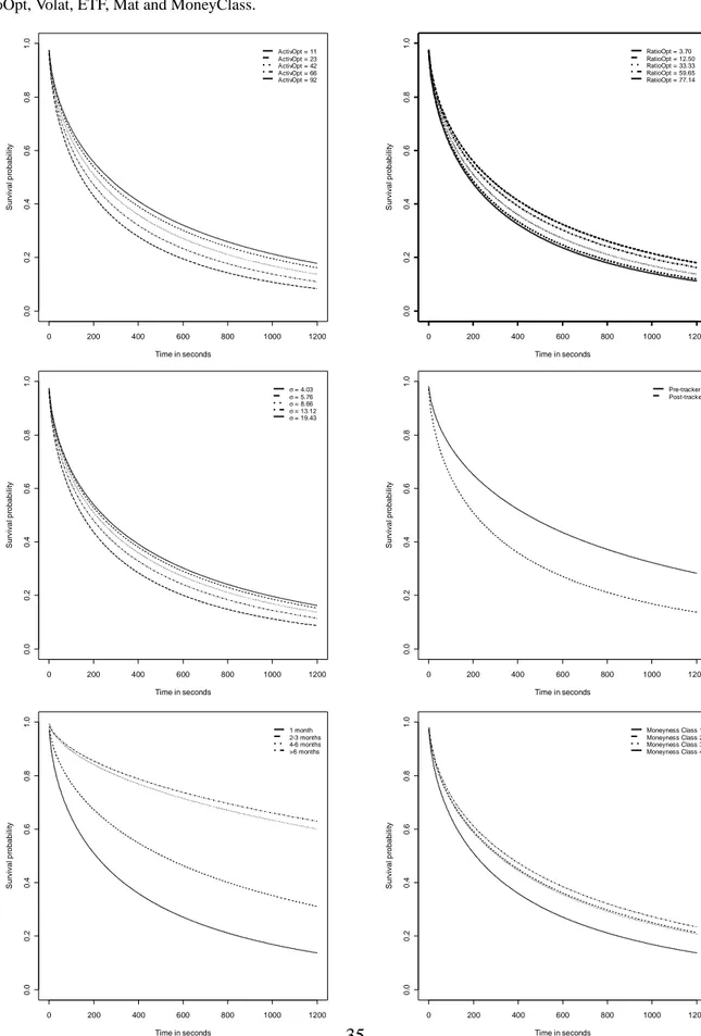 Figure 4: Sensitivity analysis