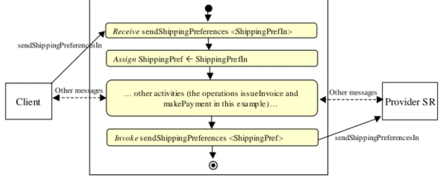 Figure  4  shows  an  adapter  that  resolves  the  ordering  constraints  for  the  message 