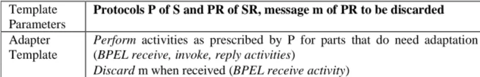 Fig. 5.   Sample usage of EMP  Fig. 6 . Sample usage of MMP