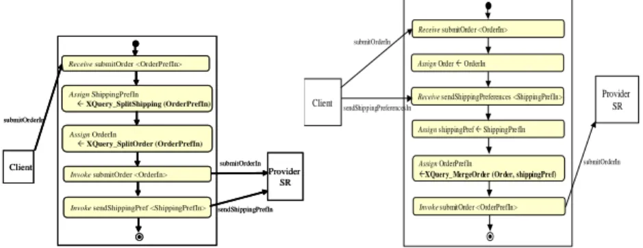 Fig. 7. Sample Usage of OMP                             Fig. 8. Sample usage of MOP 