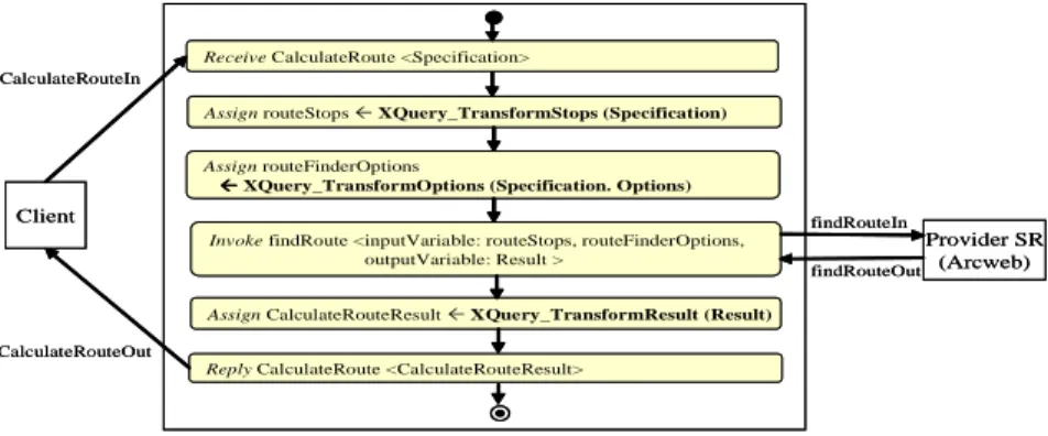 Figure  2  shows  an  adapter  that  resolves  the  signature  mismatch  among  operation 