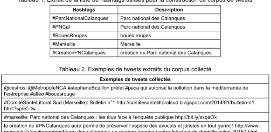 Tableau 1. Extrait de la liste de hashtags utilisés pour la construction de corpus de tweets