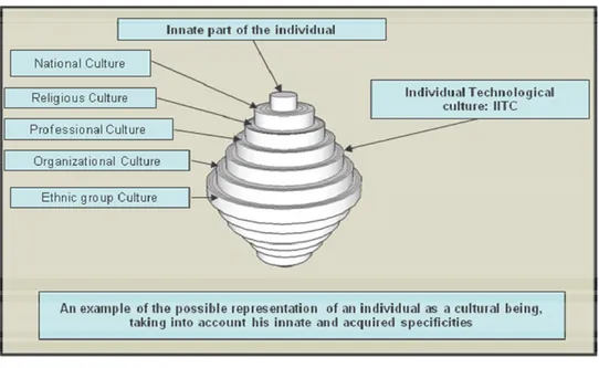 Figure 2: The Spinning Top Model 