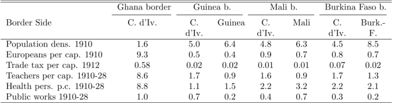 Table S1.1 Initial Conditions and Early Colonial Investments: Cˆ ote d’Ivoire Borders during the Colonial Era